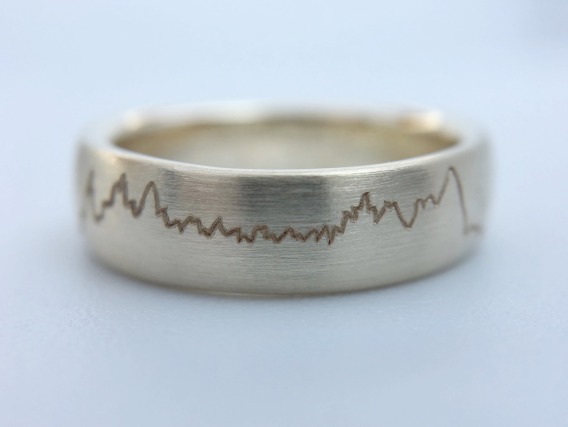 Ring Herzschlagkurve Baby EKG Geburtsring Mutter