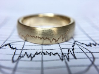 Ring Herzschlagkurve Baby EKG Geburtsgeschenk